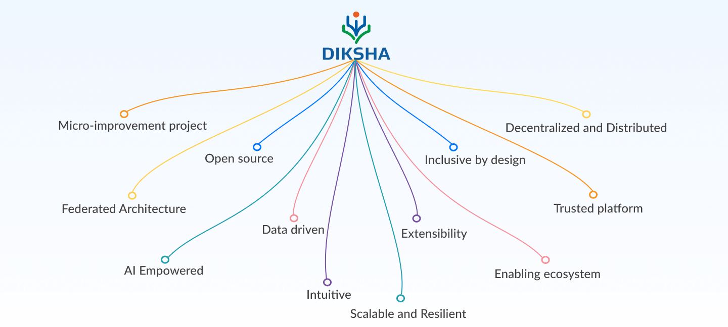 diksha-ht