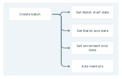 create batch